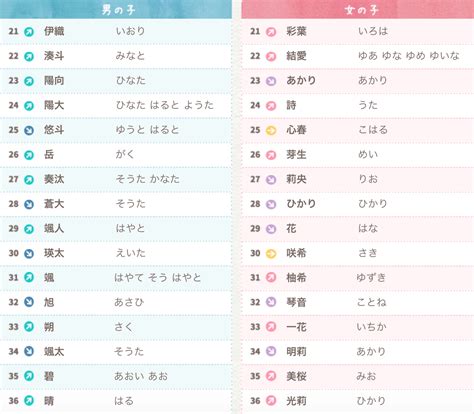 日文名字男帥氣|日文名字漢字排行榜